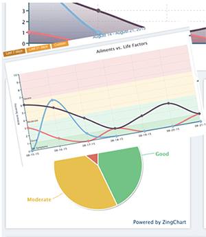 Charts