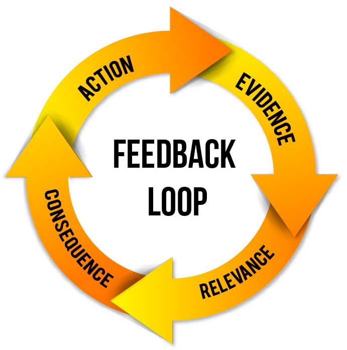 Feedback loop